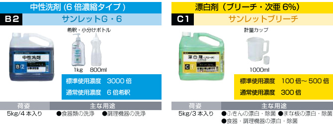 業務用洗剤B2・C1