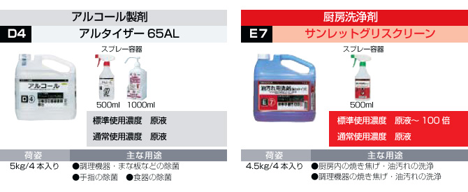 業務用洗剤D4・E7